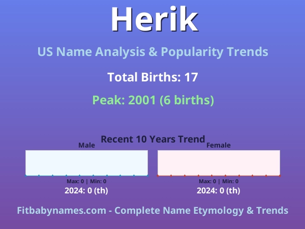 Infographic: Herik name meaning, origin, and popularity trends in the United States (US baby name analysis chart)