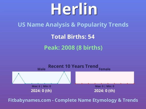 Infographic: Herlin name meaning, origin, and popularity trends in the United States (US baby name analysis chart)