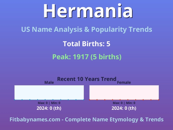 Infographic: Hermania name meaning, origin, and popularity trends in the United States (US baby name analysis chart)