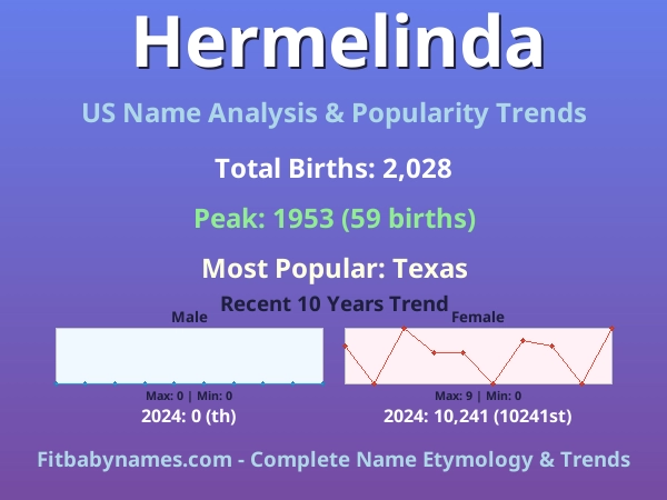 Infographic: Hermelinda name meaning, origin, and popularity trends in the United States (US baby name analysis chart)