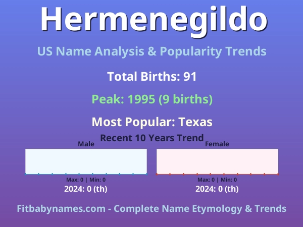 Infographic: Hermenegildo name meaning, origin, and popularity trends in the United States (US baby name analysis chart)