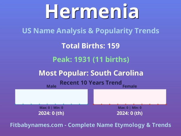 Infographic: Hermenia name meaning, origin, and popularity trends in the United States (US baby name analysis chart)