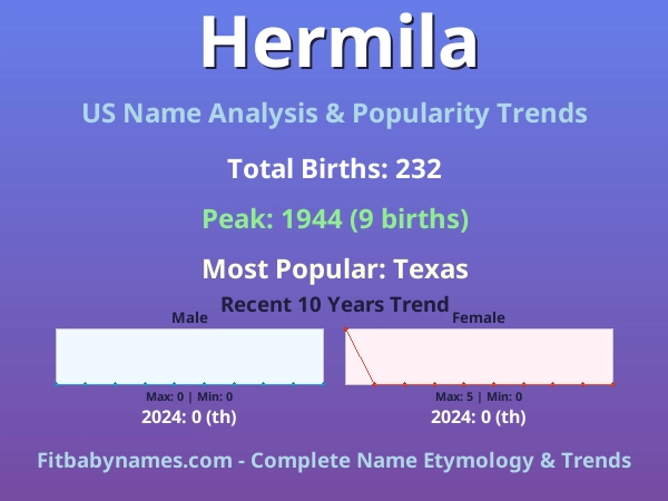 Infographic: Hermila name meaning, origin, and popularity trends in the United States (US baby name analysis chart)