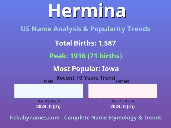 Infographic: Hermina name meaning, origin, and popularity trends in the United States (US baby name analysis chart)