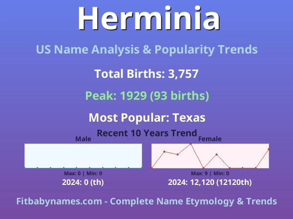 Infographic: Herminia name meaning, origin, and popularity trends in the United States (US baby name analysis chart)