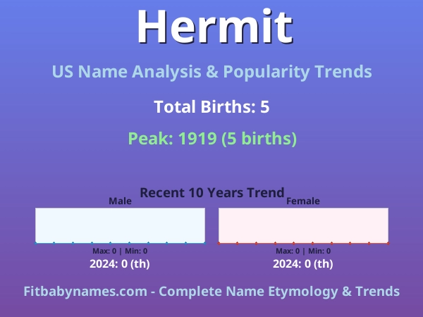 Infographic: Hermit name meaning, origin, and popularity trends in the United States (US baby name analysis chart)