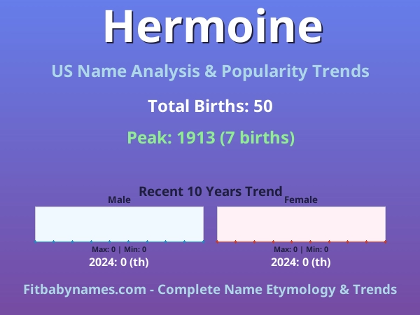 Infographic: Hermoine name meaning, origin, and popularity trends in the United States (US baby name analysis chart)