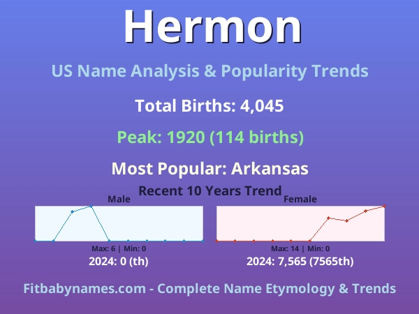 Infographic: Hermon name meaning, origin, and popularity trends in the United States (US baby name analysis chart)