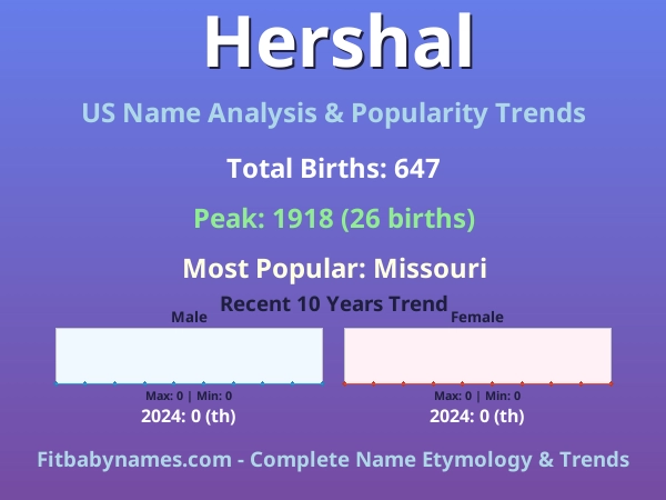 Infographic: Hershal name meaning, origin, and popularity trends in the United States (US baby name analysis chart)
