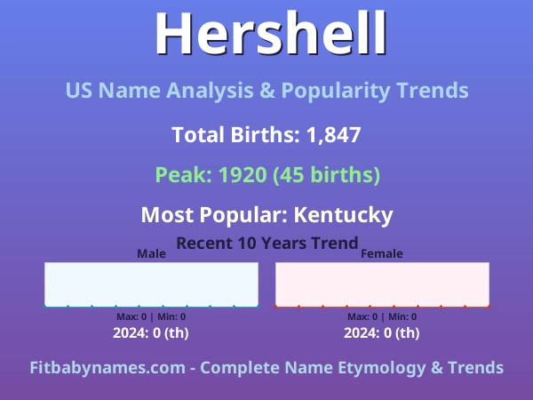 Infographic: Hershell name meaning, origin, and popularity trends in the United States (US baby name analysis chart)