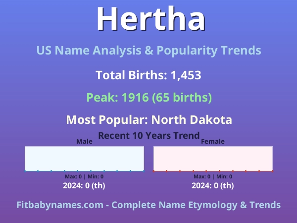 Infographic: Hertha name meaning, origin, and popularity trends in the United States (US baby name analysis chart)