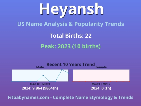 Infographic: Heyansh name meaning, origin, and popularity trends in the United States (US baby name analysis chart)
