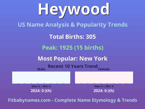 Infographic: Heywood name meaning, origin, and popularity trends in the United States (US baby name analysis chart)