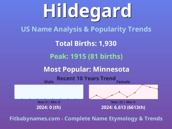 Infographic: Hildegard name meaning, origin, and popularity trends in the United States (US baby name analysis chart)