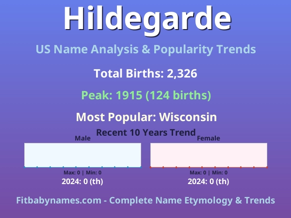 Infographic: Hildegarde name meaning, origin, and popularity trends in the United States (US baby name analysis chart)