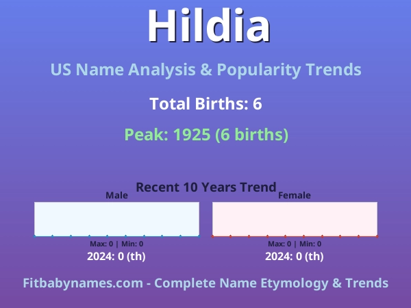 Infographic: Hildia name meaning, origin, and popularity trends in the United States (US baby name analysis chart)