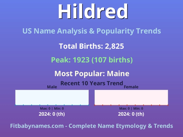 Infographic: Hildred name meaning, origin, and popularity trends in the United States (US baby name analysis chart)