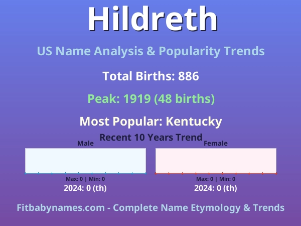 Infographic: Hildreth name meaning, origin, and popularity trends in the United States (US baby name analysis chart)