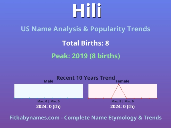 Infographic: Hili name meaning, origin, and popularity trends in the United States (US baby name analysis chart)