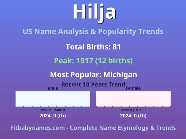 Infographic: Hilja name meaning, origin, and popularity trends in the United States (US baby name analysis chart)