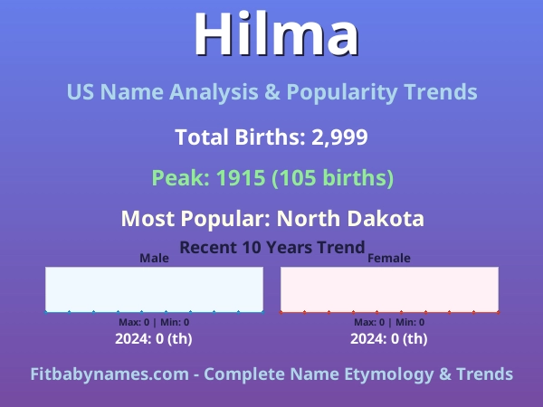 Infographic: Hilma name meaning, origin, and popularity trends in the United States (US baby name analysis chart)