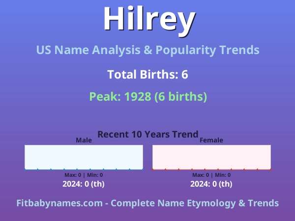 Infographic: Hilrey name meaning, origin, and popularity trends in the United States (US baby name analysis chart)