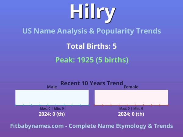 Infographic: Hilry name meaning, origin, and popularity trends in the United States (US baby name analysis chart)
