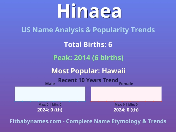 Infographic: Hinaea name meaning, origin, and popularity trends in the United States (US baby name analysis chart)