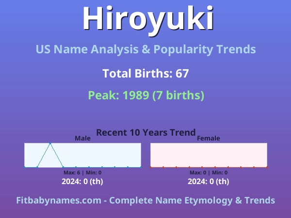 Infographic: Hiroyuki name meaning, origin, and popularity trends in the United States (US baby name analysis chart)