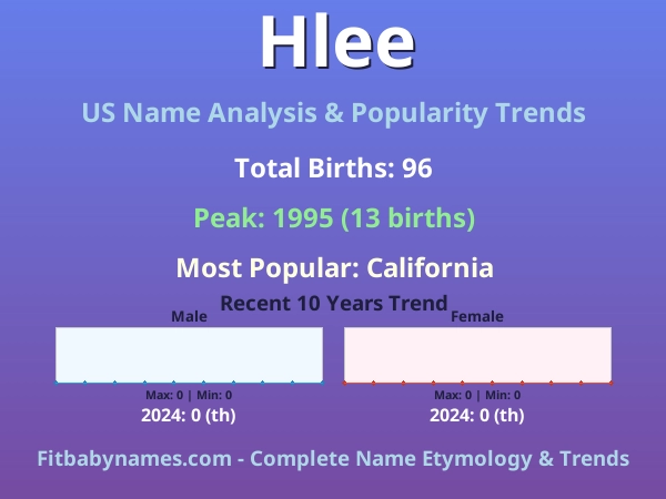 Infographic: Hlee name meaning, origin, and popularity trends in the United States (US baby name analysis chart)