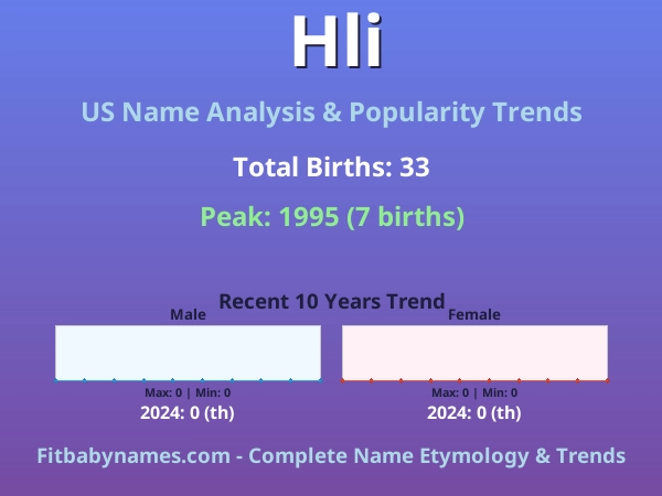Infographic: Hli name meaning, origin, and popularity trends in the United States (US baby name analysis chart)