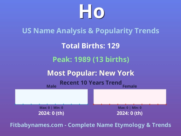Infographic: Ho name meaning, origin, and popularity trends in the United States (US baby name analysis chart)