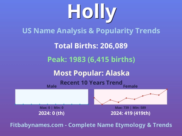 Infographic: Holly name meaning, origin, and popularity trends in the United States (US baby name analysis chart)