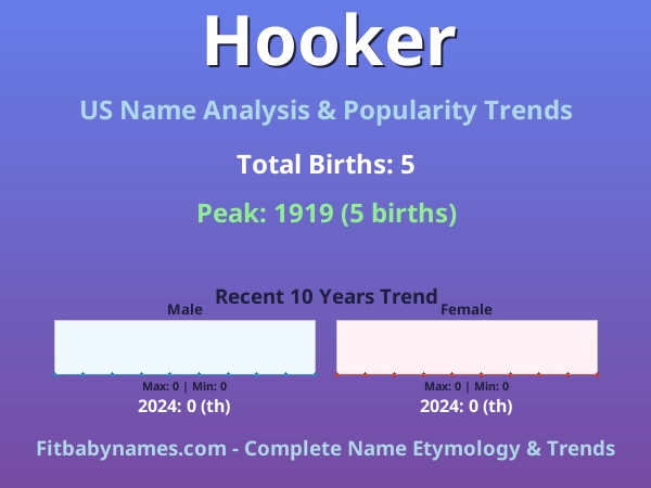 Infographic: Hooker name meaning, origin, and popularity trends in the United States (US baby name analysis chart)