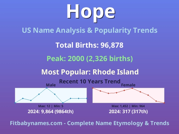 Infographic: Hope name meaning, origin, and popularity trends in the United States (US baby name analysis chart)
