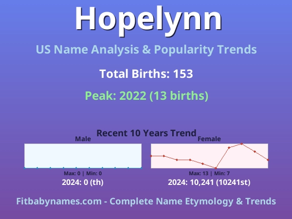 Infographic: Hopelynn name meaning, origin, and popularity trends in the United States (US baby name analysis chart)