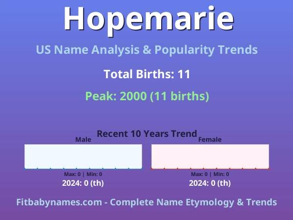 Infographic: Hopemarie name meaning, origin, and popularity trends in the United States (US baby name analysis chart)