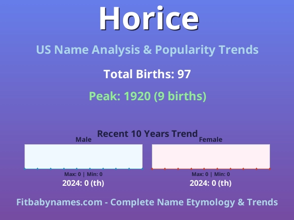 Infographic: Horice name meaning, origin, and popularity trends in the United States (US baby name analysis chart)