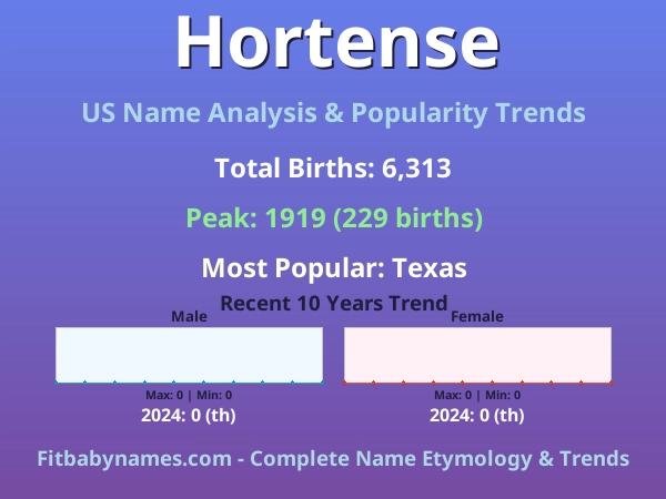 Infographic: Hortense name meaning, origin, and popularity trends in the United States (US baby name analysis chart)