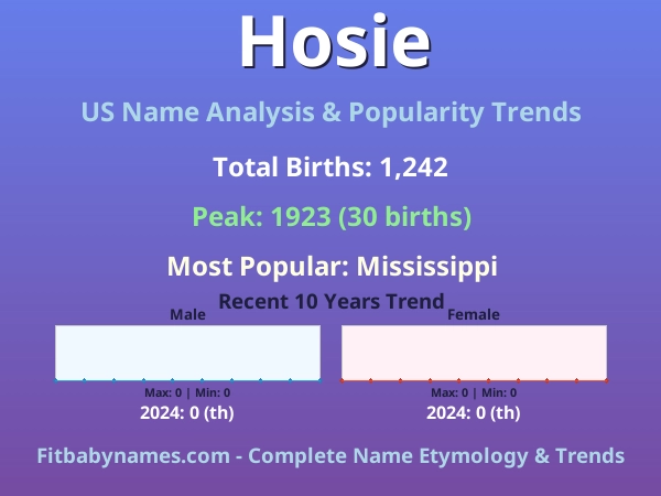 Infographic: Hosie name meaning, origin, and popularity trends in the United States (US baby name analysis chart)