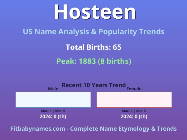 Infographic: Hosteen name meaning, origin, and popularity trends in the United States (US baby name analysis chart)