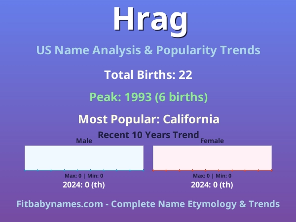 Infographic: Hrag name meaning, origin, and popularity trends in the United States (US baby name analysis chart)