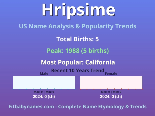 Infographic: Hripsime name meaning, origin, and popularity trends in the United States (US baby name analysis chart)