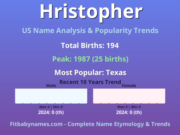 Infographic: Hristopher name meaning, origin, and popularity trends in the United States (US baby name analysis chart)
