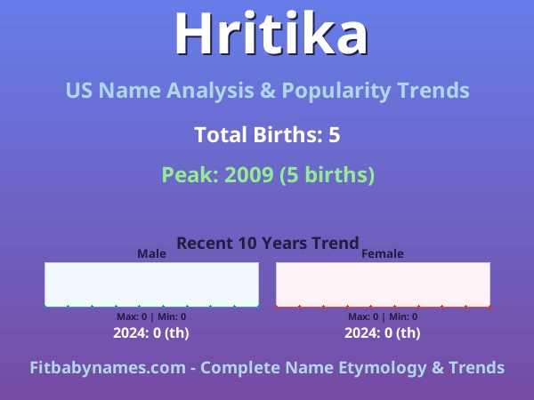 Infographic: Hritika name meaning, origin, and popularity trends in the United States (US baby name analysis chart)
