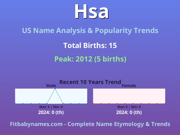 Infographic: Hsa name meaning, origin, and popularity trends in the United States (US baby name analysis chart)