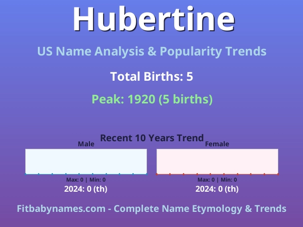 Infographic: Hubertine name meaning, origin, and popularity trends in the United States (US baby name analysis chart)