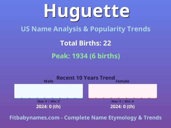 Infographic: Huguette name meaning, origin, and popularity trends in the United States (US baby name analysis chart)