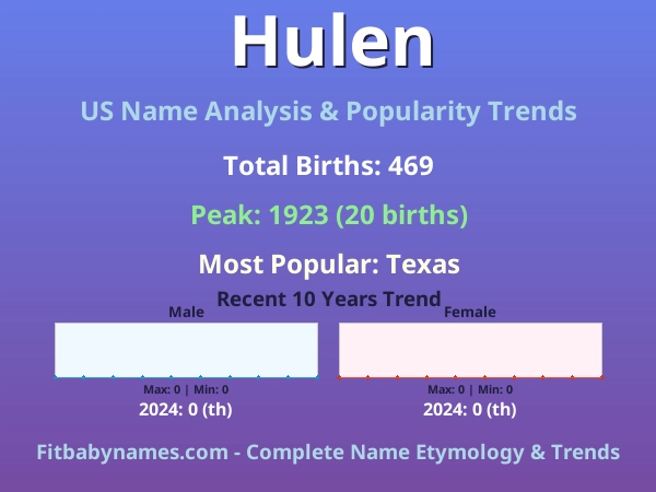 Infographic: Hulen name meaning, origin, and popularity trends in the United States (US baby name analysis chart)