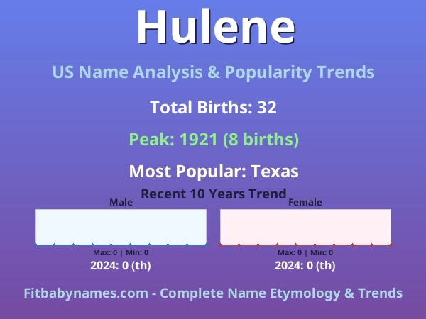 Infographic: Hulene name meaning, origin, and popularity trends in the United States (US baby name analysis chart)